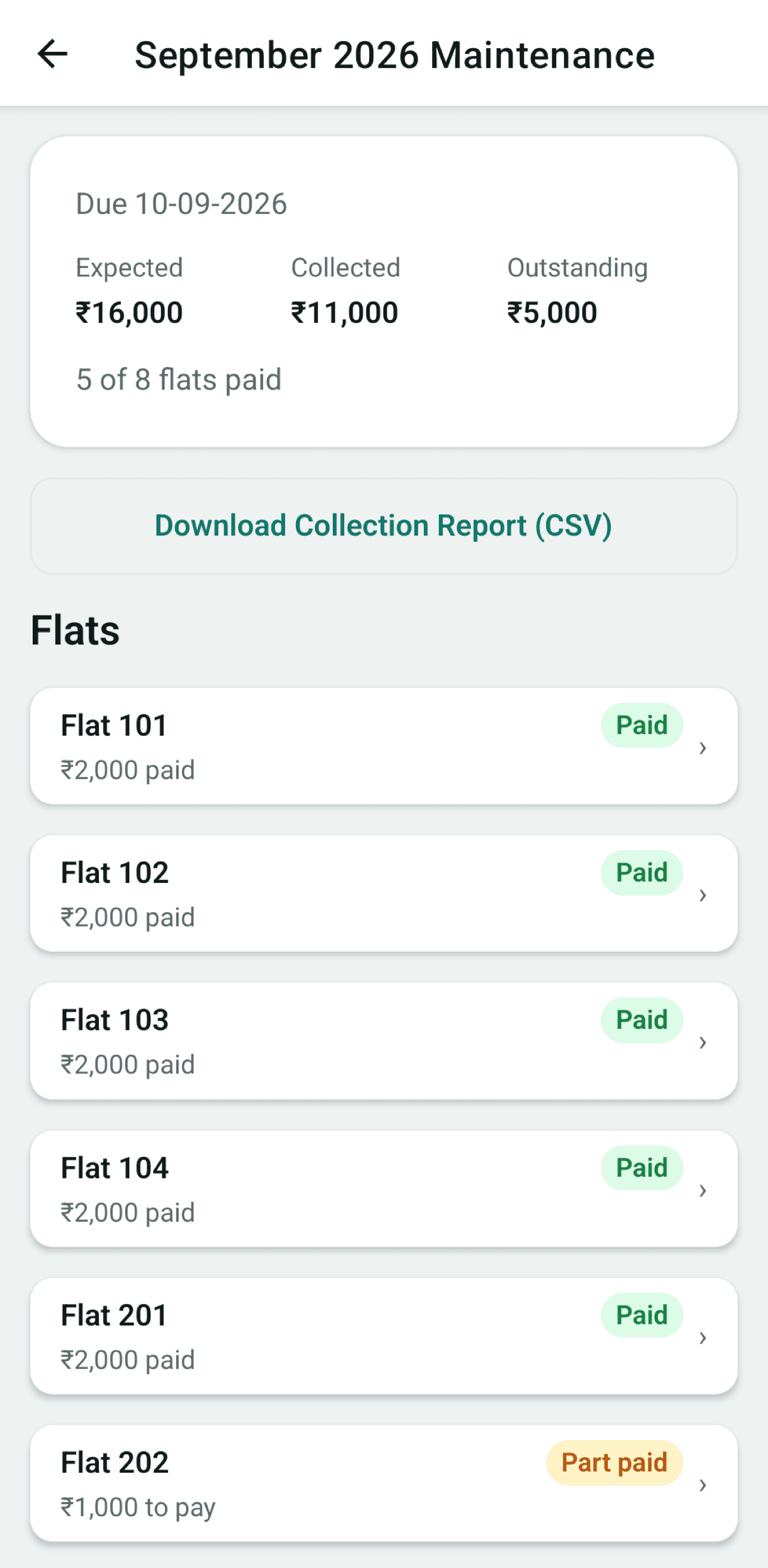 September maintenance with flat-wise paid, part paid and overdue labels