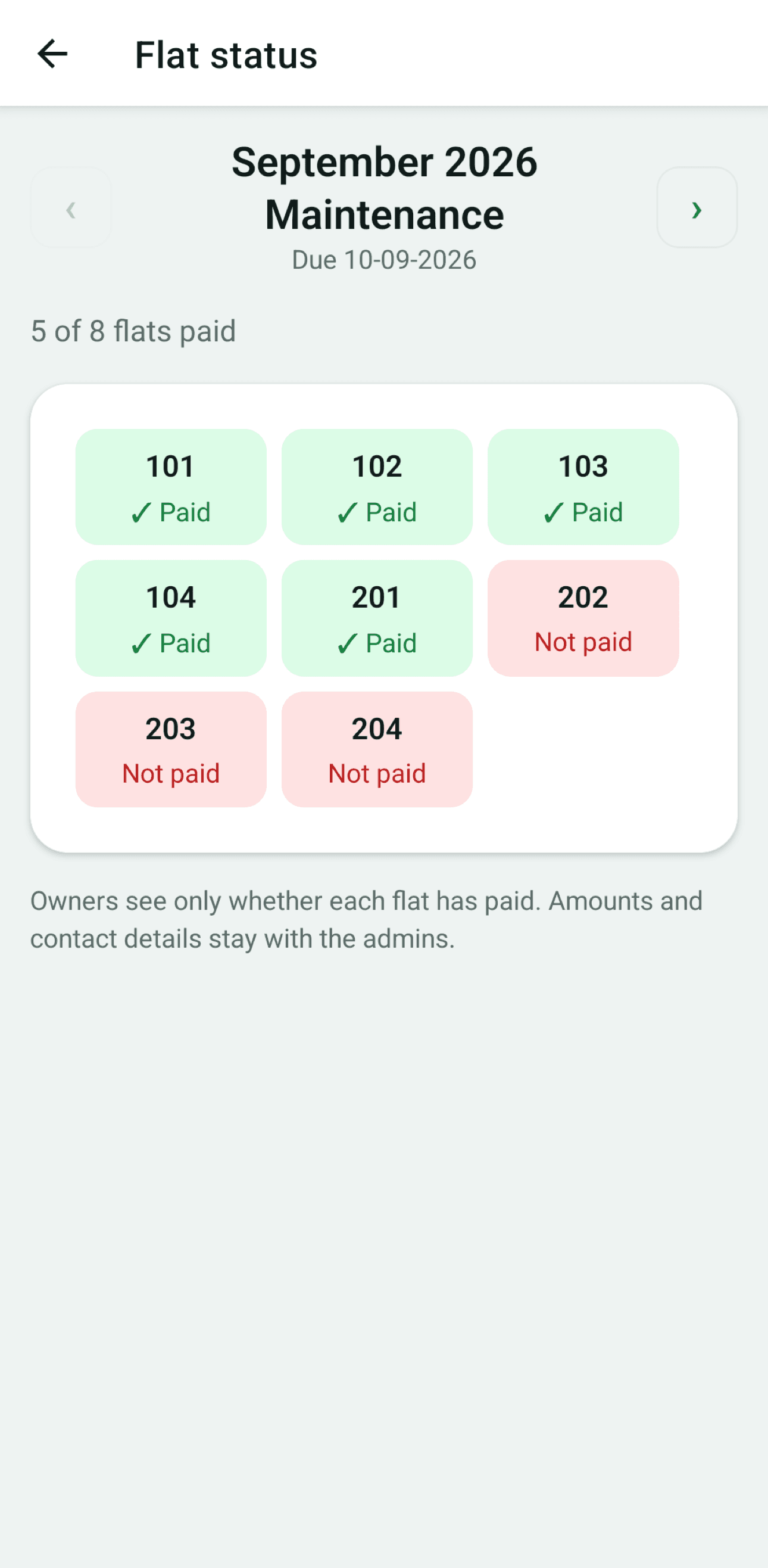 Grid of flats marked paid or not paid for September maintenance